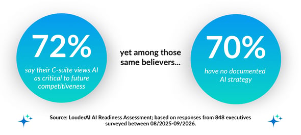 ai readiness assessments analysis (1)