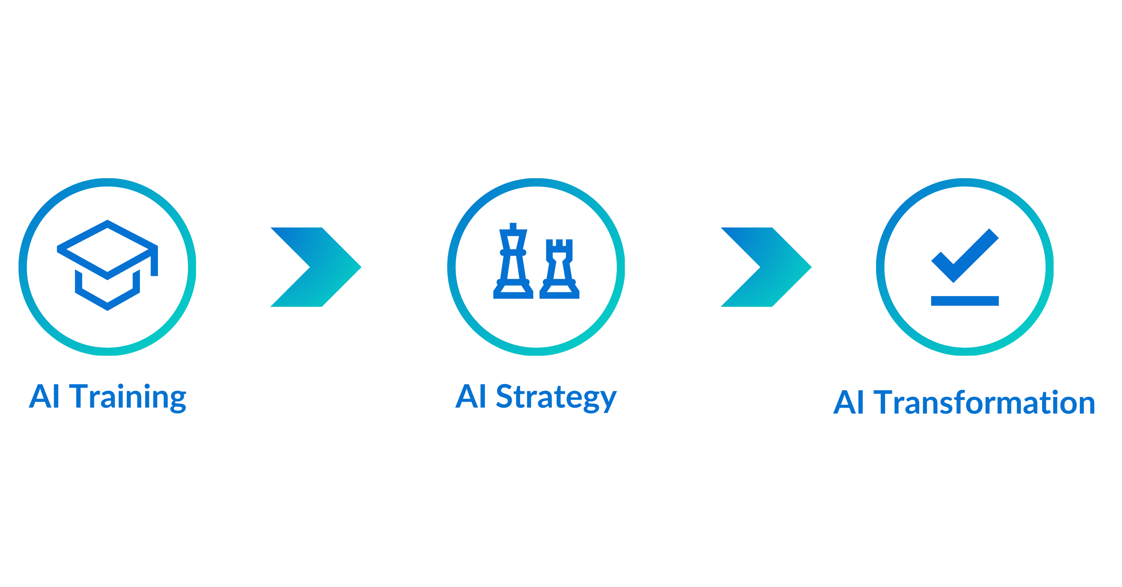 AI Journey