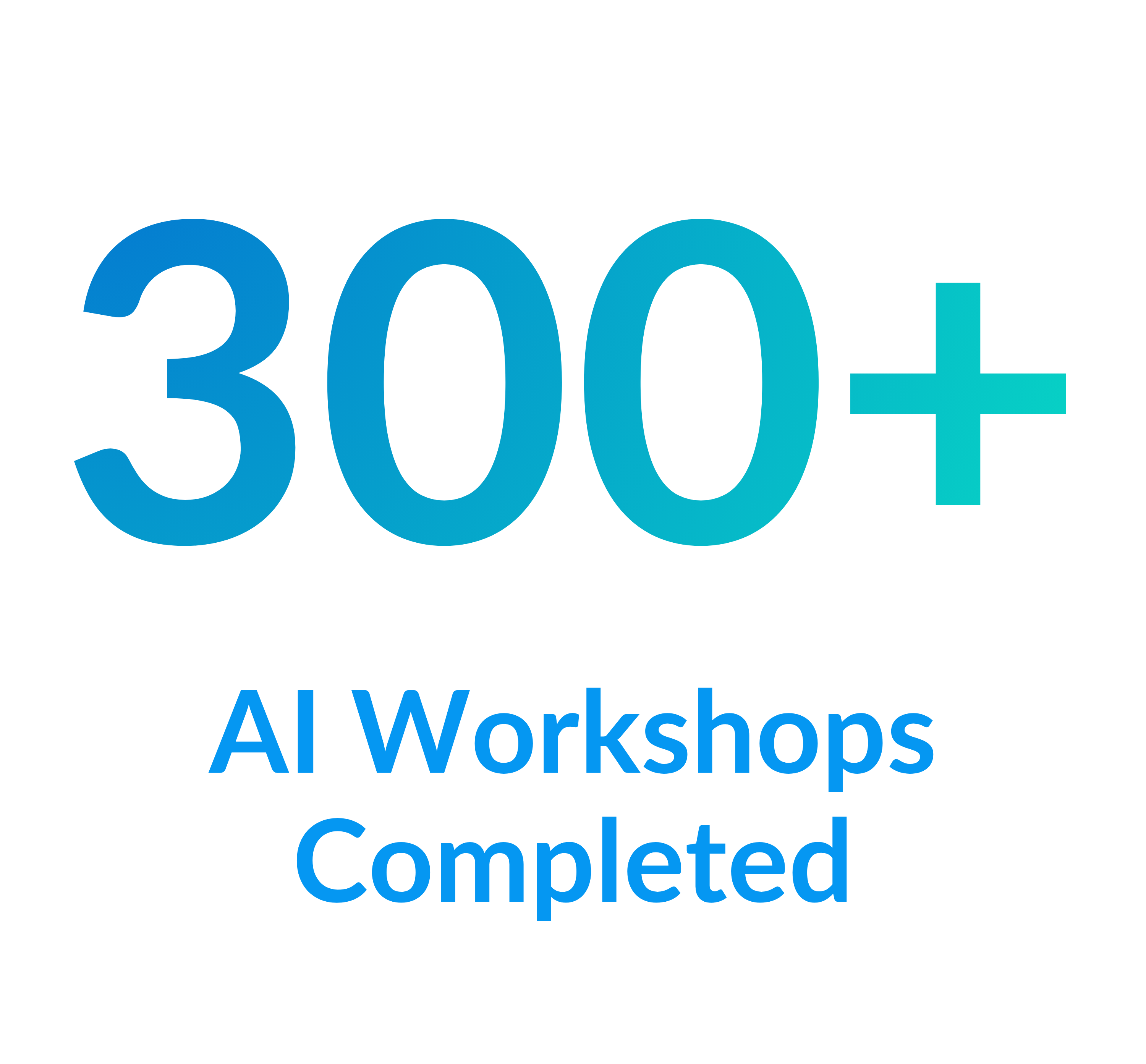 AI Workshops Completed