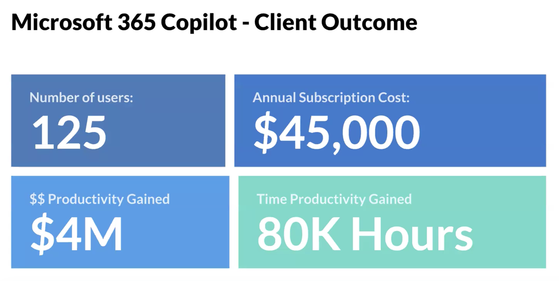 ROI Client Outcome