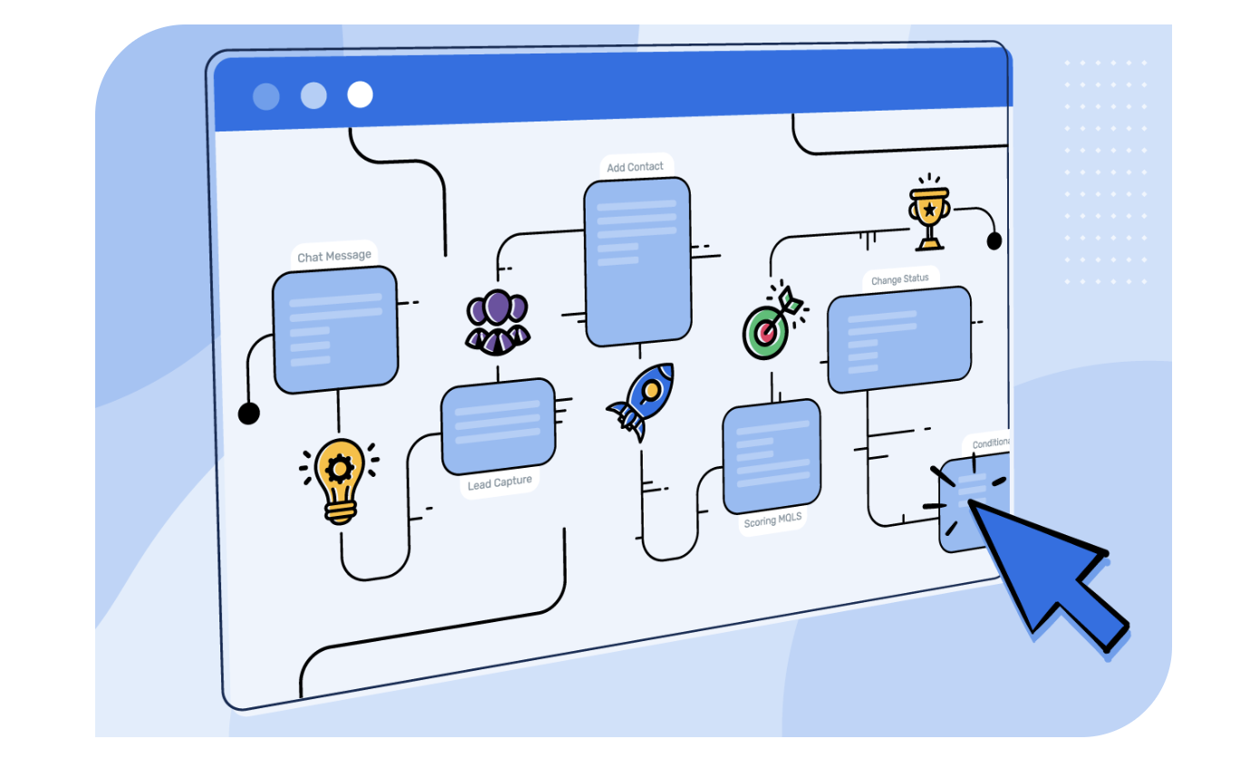 AI workflow automation