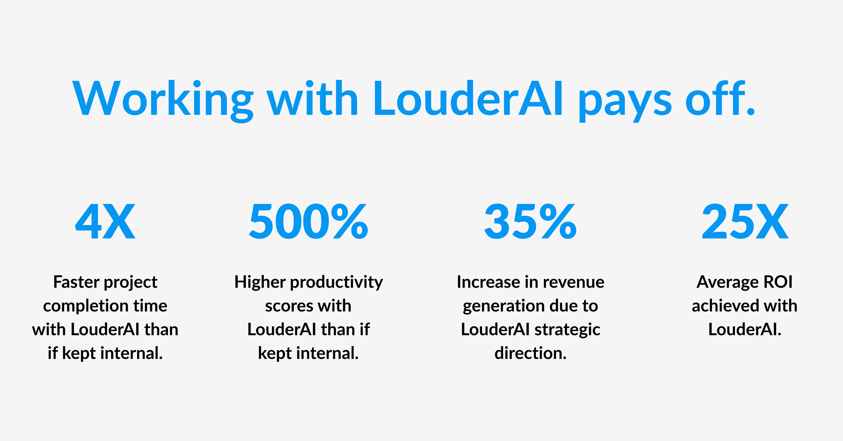 Working with LouderAI pays off
